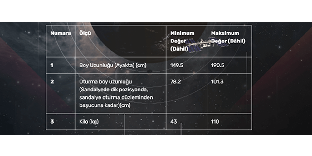 Uzay yolcusu ilk Türk Vatandaşı